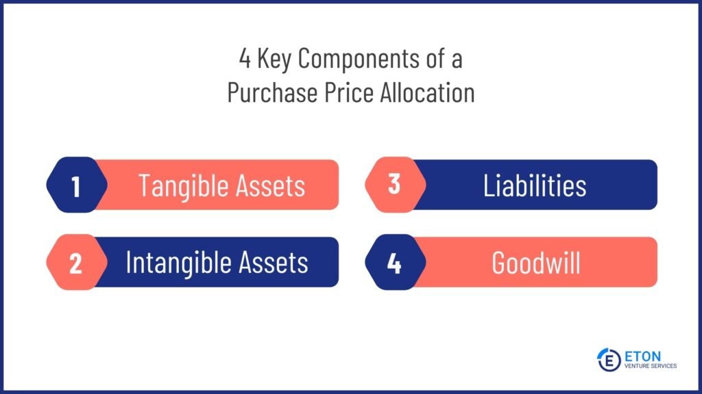 4 key components of allocation of purchase price in asset sale