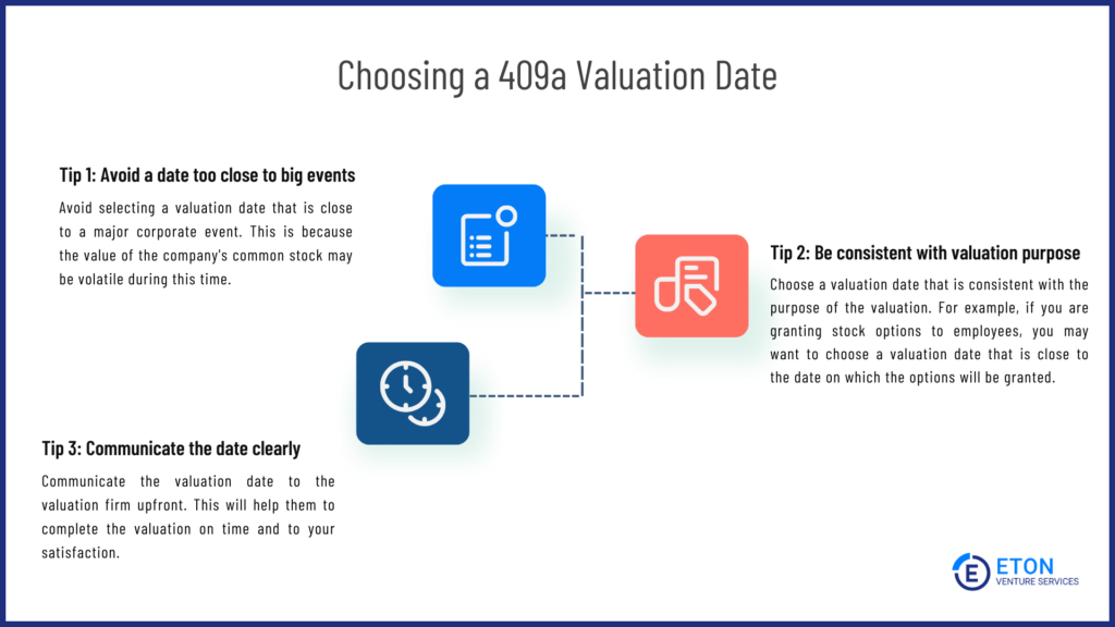 how to choose a 409a valuation date