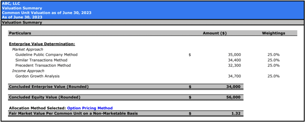 409a report sample section 1