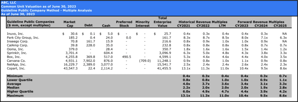 409a report sample section 3