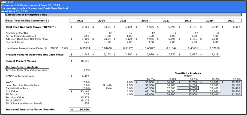 409a report sample section 6