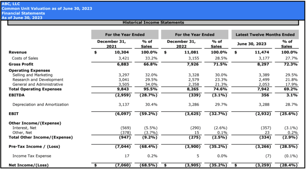 409a report sample section 9