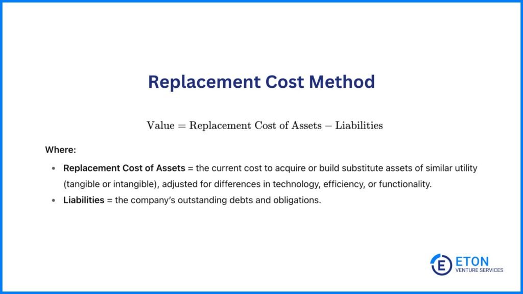 M&A Valuation Methods - Replacement Cost Method