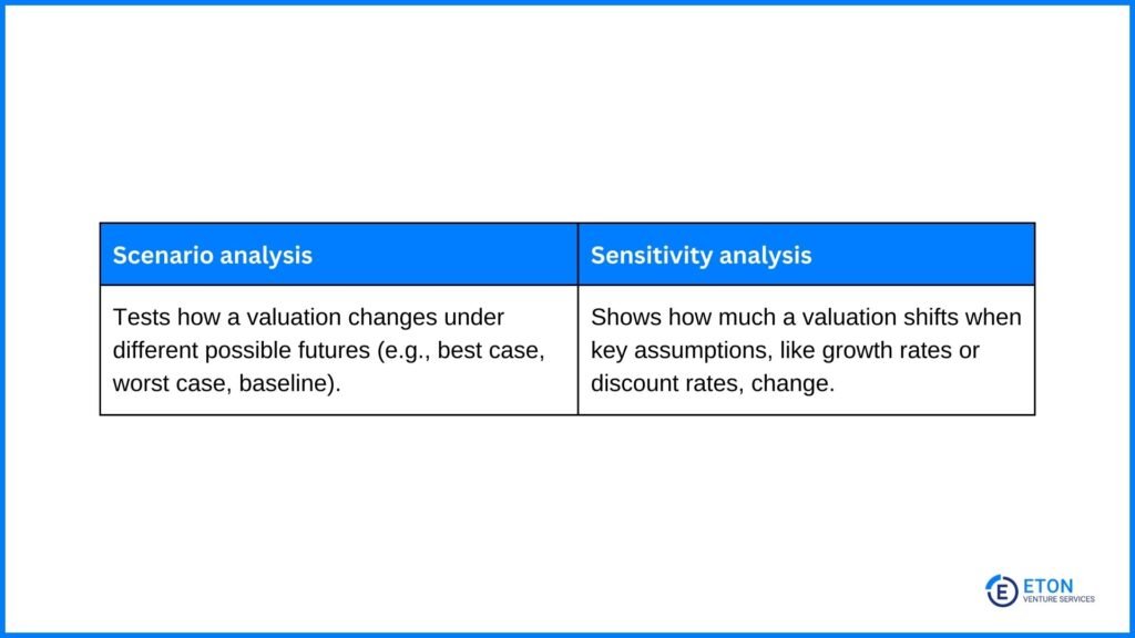 Scenario and Sensitivity Analyses in M&A Valuation Models