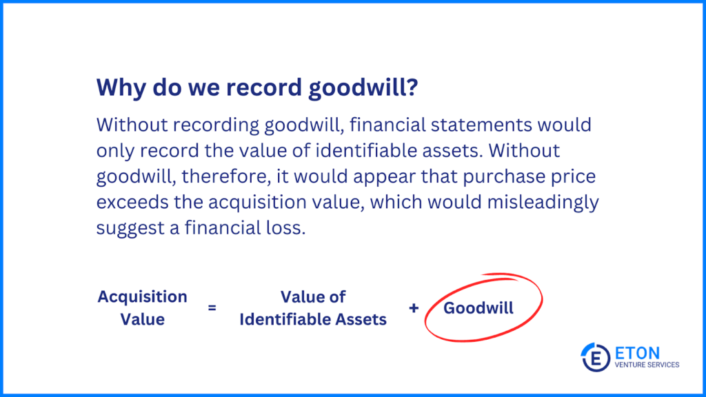 Why do we record goodwill?