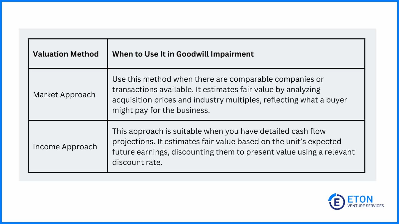 valuation methods - goodwill impairment