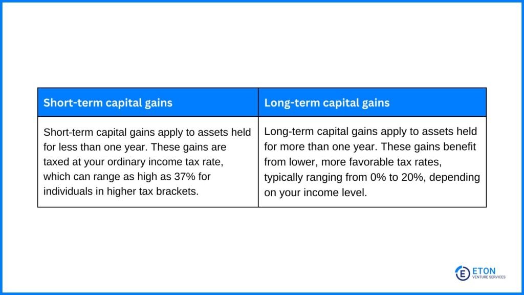 Short-term vs. long-term capital gains