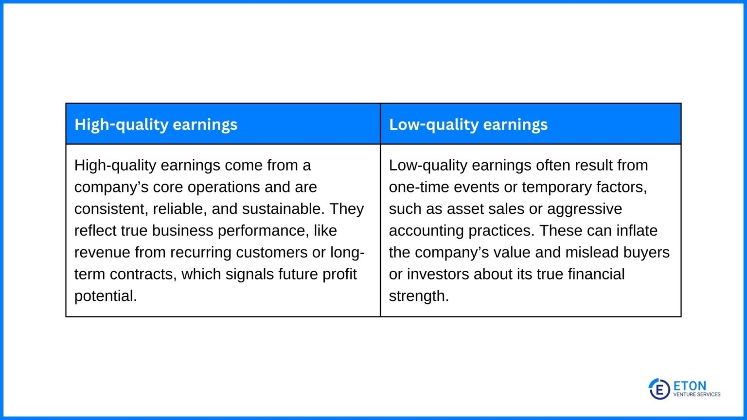 Earnings Quality Refers To The Ability Of Quality of Earnings: Definition, Importance & Report Example