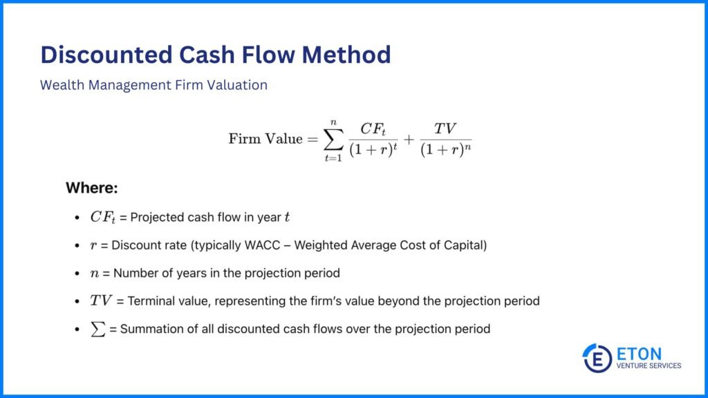 How to value a wealth management firm - DCF Method