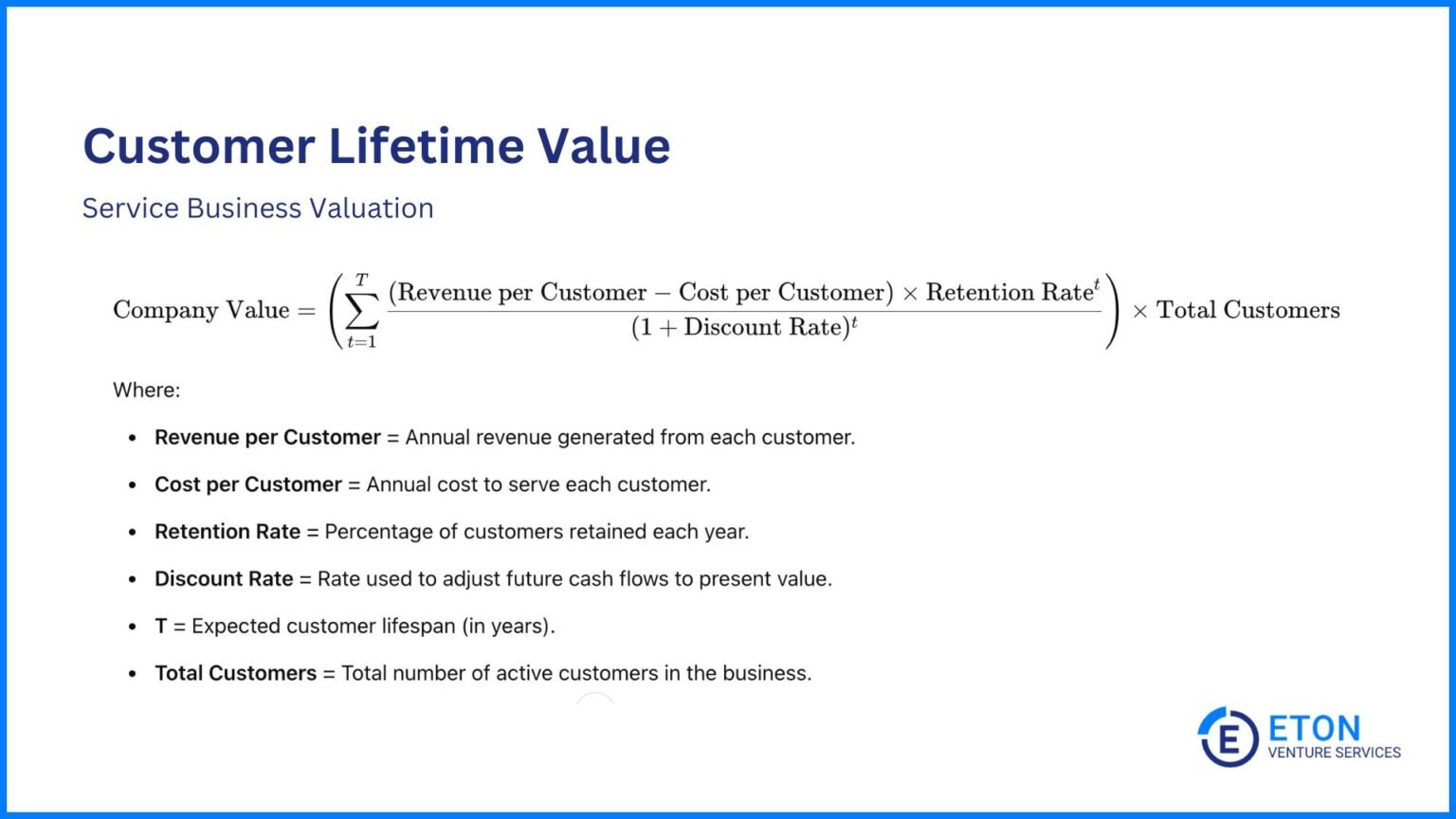 How to Value a Service Business (Beginner Guide)