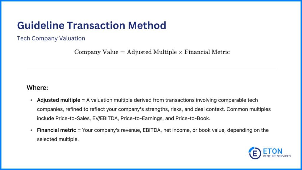 How to Value a Tech Company - GT Method