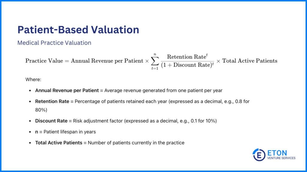 How to Value a Medical Practice - Patient-Based Valuation