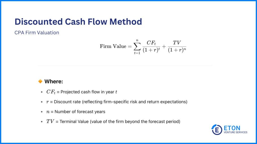 How to Value a CPA Firm - DCF Method
