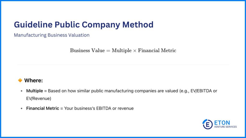 How to Value a Manufacturing Business - GPC Method