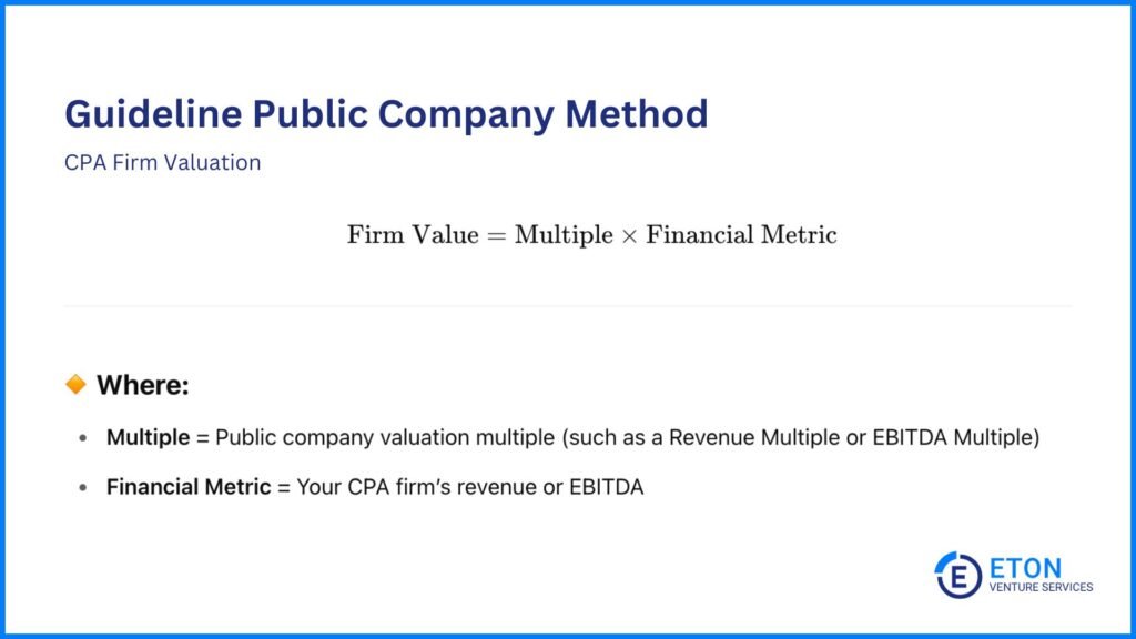 How to Value a CPA Firm - GPC Method
