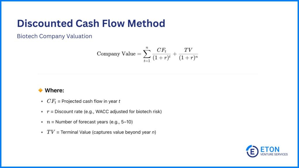 How to Value a Biotech Company