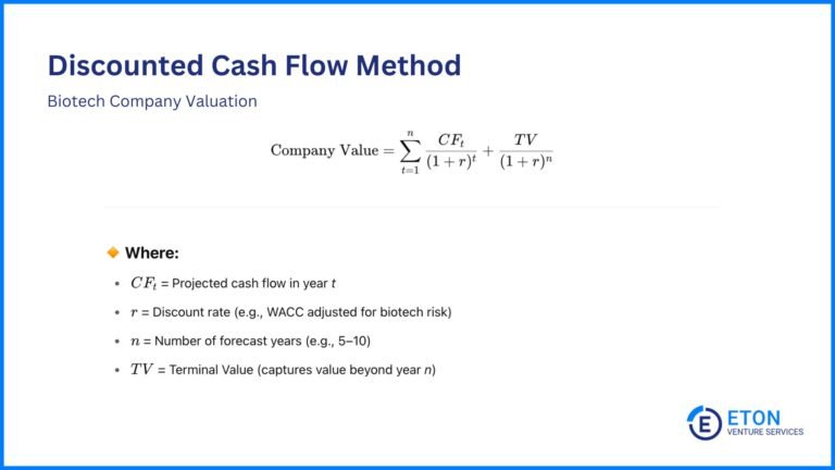 Biotech Dcf Model Example Problem Biotech Valuation: How to Value a Biotech Company (When So Much is ...