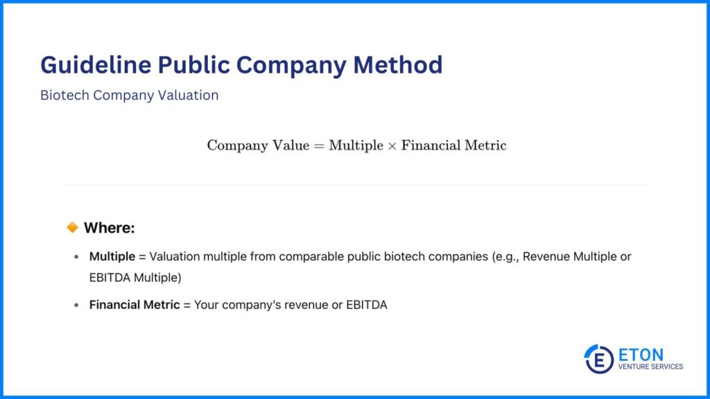How to Value a Biotech Company