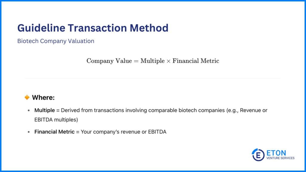 How to Value a Biotech Company