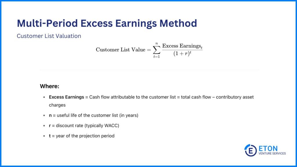 How to Value a Customer List