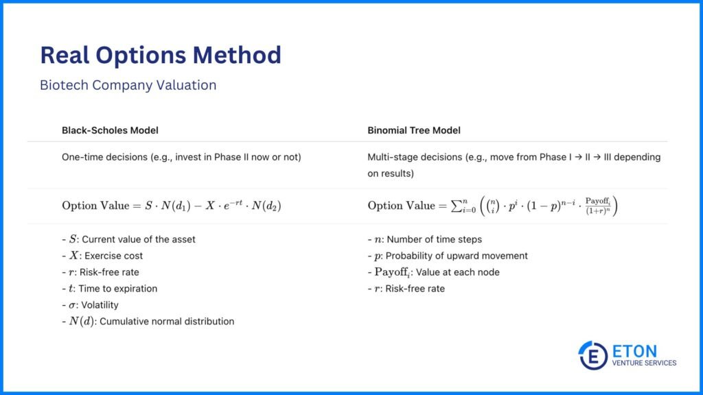 How to Value a Biotech Company