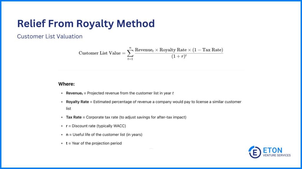 How to Value a Customer List