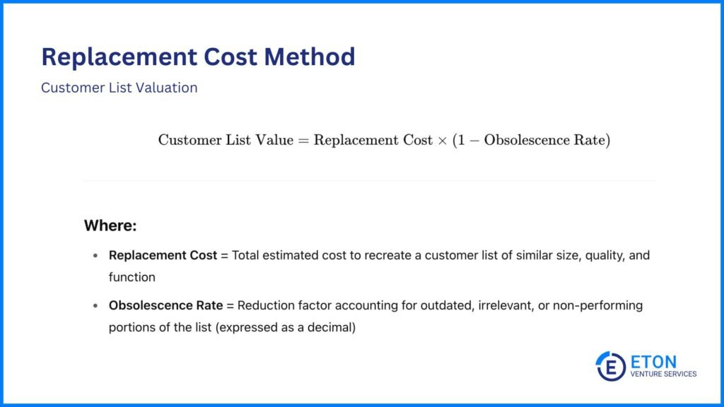 How to Value a Customer List