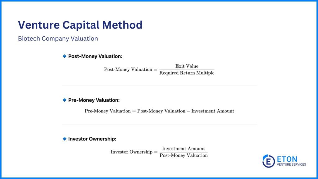 How to Value a Biotech Company