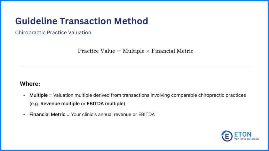 How to Value a Chiropractic Practice - GT Method