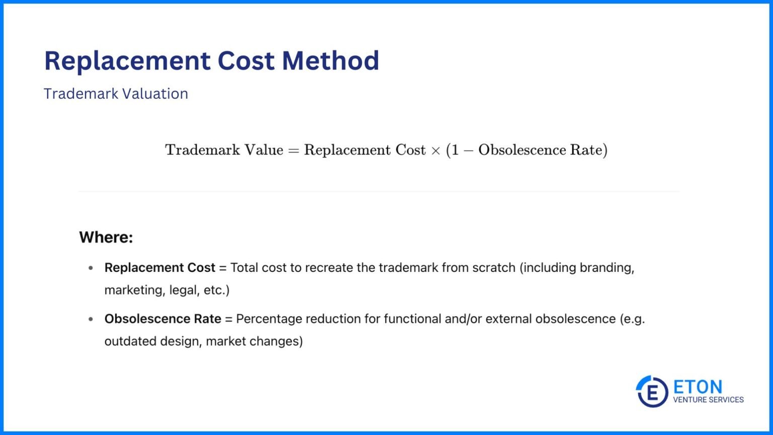 Free Trademark Search