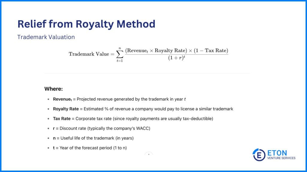 How to Value a Trademark - RRM