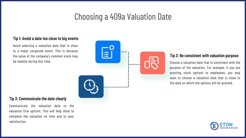 409A Valuations for Late-Stage Startups - How to Choose a 409A Valuation Date