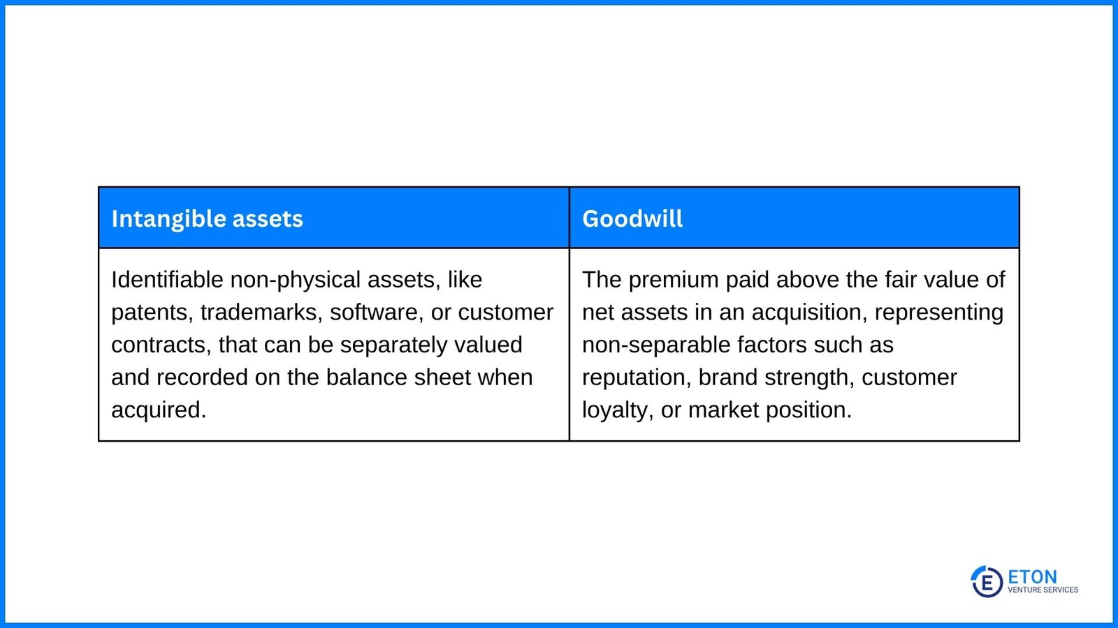 How to Value a Business for Sale - Intangible Assets Vs. Goodwill